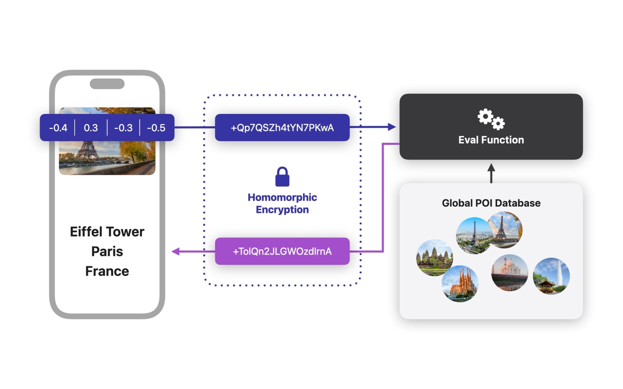 Enhanced Visual Search in Photos App (iOS 18 & macOS 15)